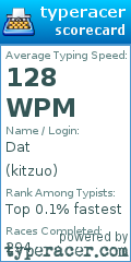 Scorecard for user kitzuo