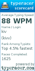 Scorecard for user kivv