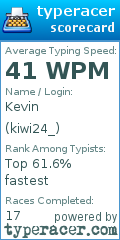 Scorecard for user kiwi24_
