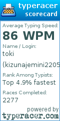 Scorecard for user kizunajemini2205