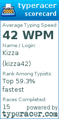 Scorecard for user kizza42