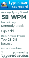 Scorecard for user kjblack