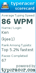 Scorecard for user kjee1