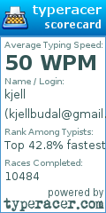 Scorecard for user kjellbudal@gmail.com