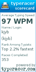 Scorecard for user kjyb