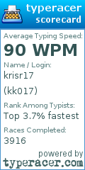 Scorecard for user kk017