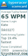 Scorecard for user kk0327