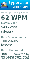 Scorecard for user kkaaza1l