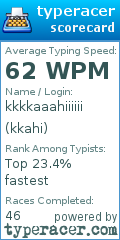 Scorecard for user kkahi