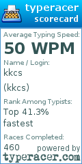 Scorecard for user kkcs
