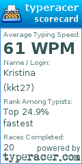 Scorecard for user kkt27