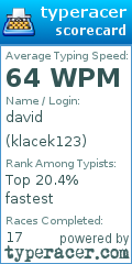 Scorecard for user klacek123