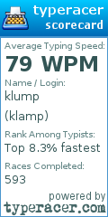 Scorecard for user klamp