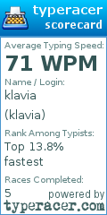 Scorecard for user klavia