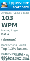 Scorecard for user klennon