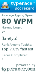 Scorecard for user km6yu