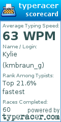 Scorecard for user kmbraun_g
