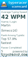 Scorecard for user kmeco16