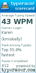 Scorecard for user kmiskelly