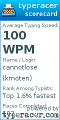 Scorecard for user kmoten