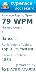 Scorecard for user kmsoft