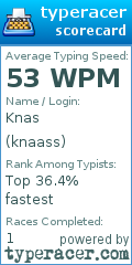 Scorecard for user knaass