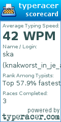 Scorecard for user knakworst_in_je_arie