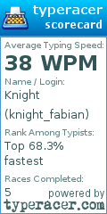 Scorecard for user knight_fabian