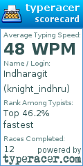 Scorecard for user knight_indhru
