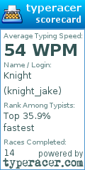 Scorecard for user knight_jake