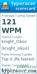 Scorecard for user knight_oikos