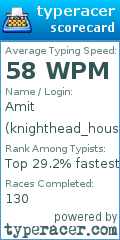 Scorecard for user knighthead_house
