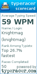 Scorecard for user knightmag
