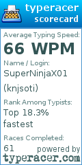 Scorecard for user knjsoti