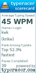 Scorecard for user knkw