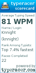 Scorecard for user knnight