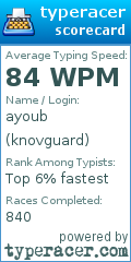 Scorecard for user knovguard