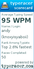 Scorecard for user knoxyisyaboii