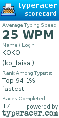 Scorecard for user ko_faisal