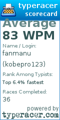 Scorecard for user kobepro123