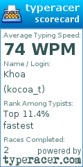 Scorecard for user kocoa_t