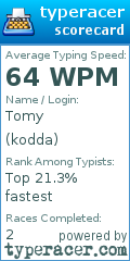 Scorecard for user kodda
