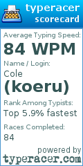 Scorecard for user koeru