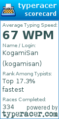 Scorecard for user kogamisan