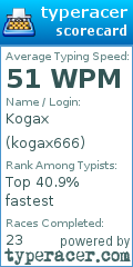 Scorecard for user kogax666