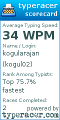 Scorecard for user kogul02