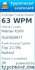 Scorecard for user kohlib887