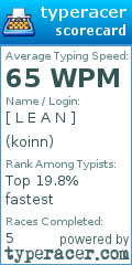 Scorecard for user koinn