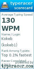 Scorecard for user kokeb1