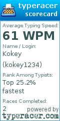 Scorecard for user kokey1234